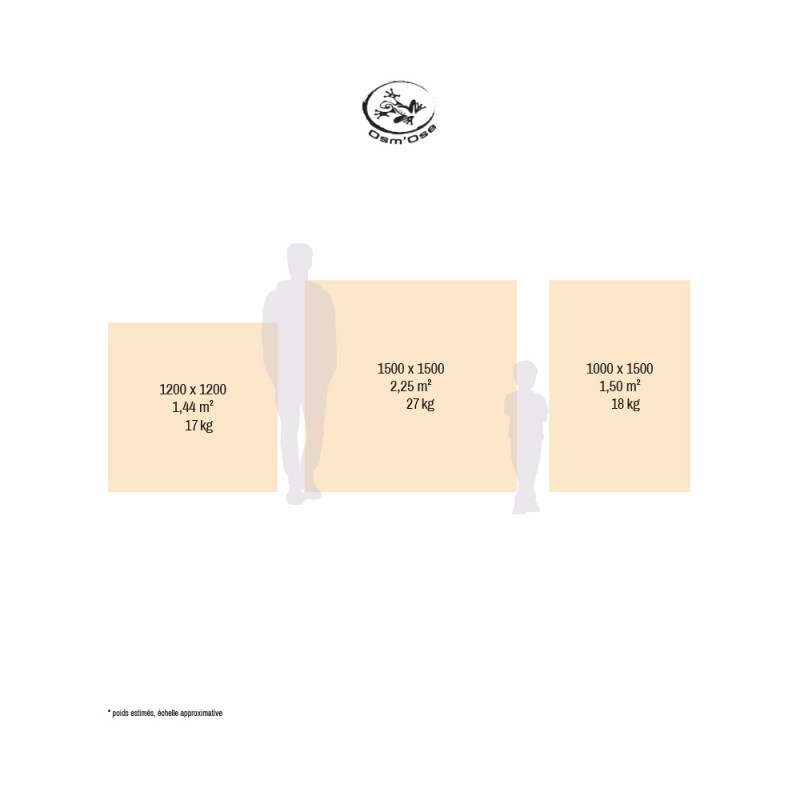 panel-resinned-outer-sizes